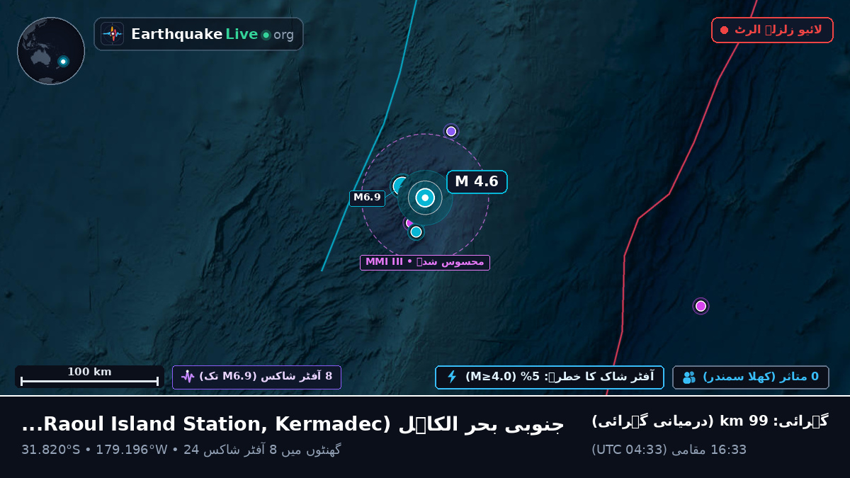جنوبی بحر الکاہل (Kermadec Islands)