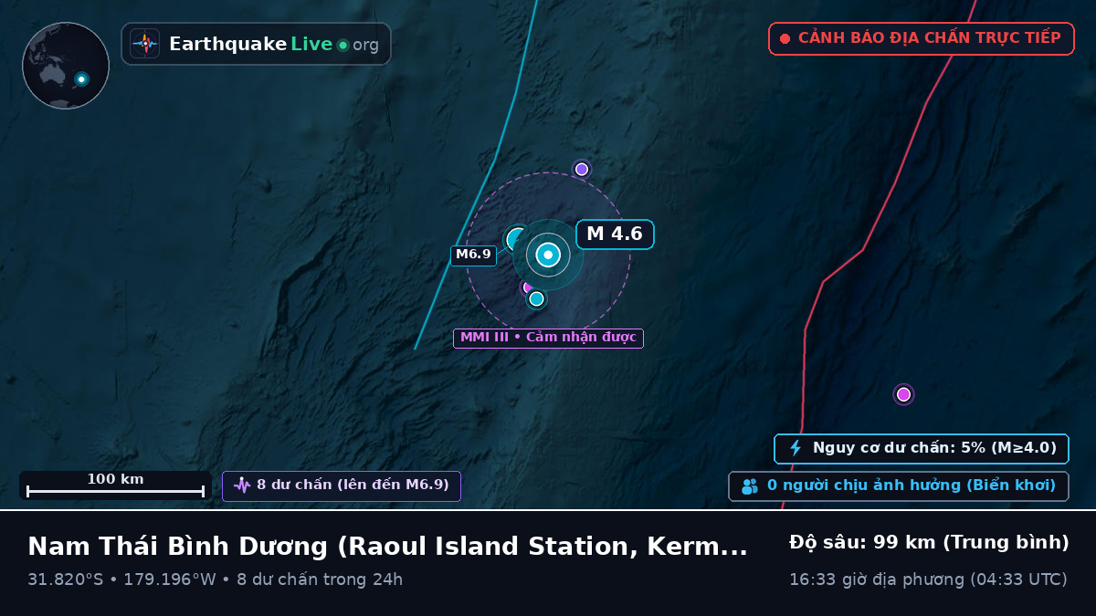 Nam Thái Bình Dương (Kermadec Islands)