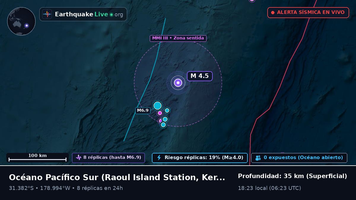 Océano Pacífico Sur (Kermadec Islands)