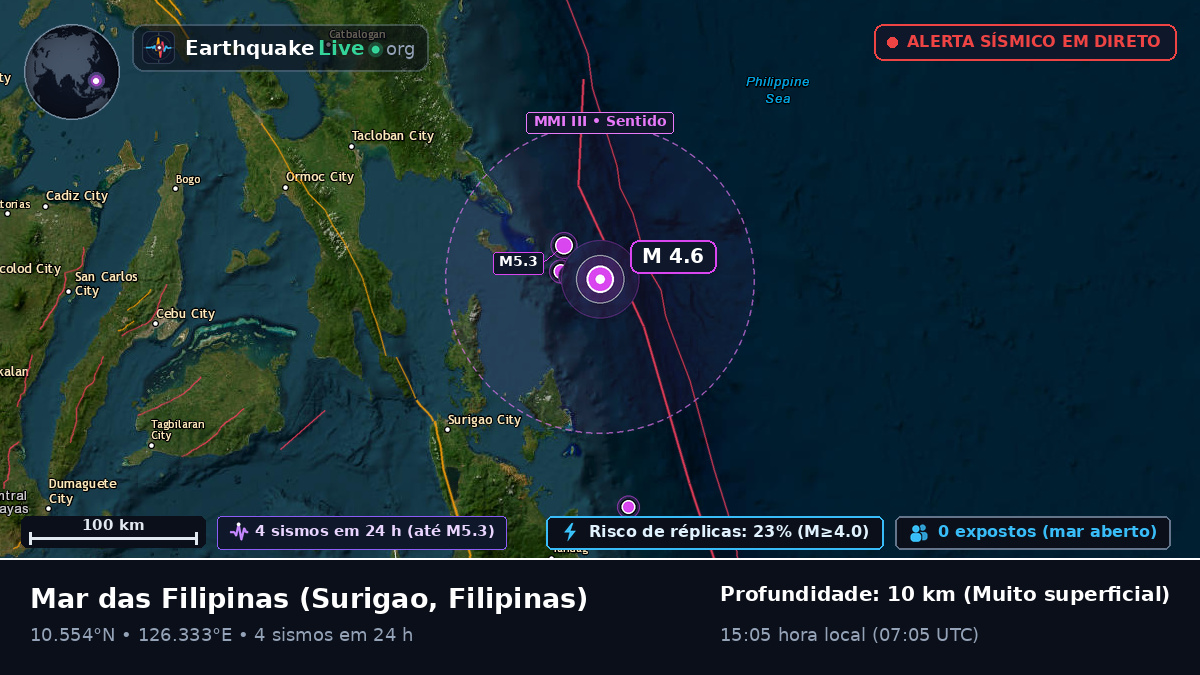 Mar das Filipinas (Filipinas)