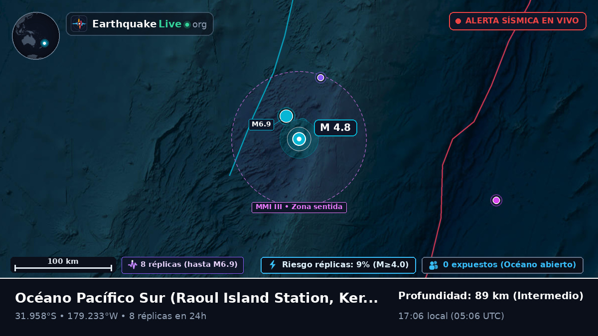 Océano Pacífico Sur (Kermadec Islands)