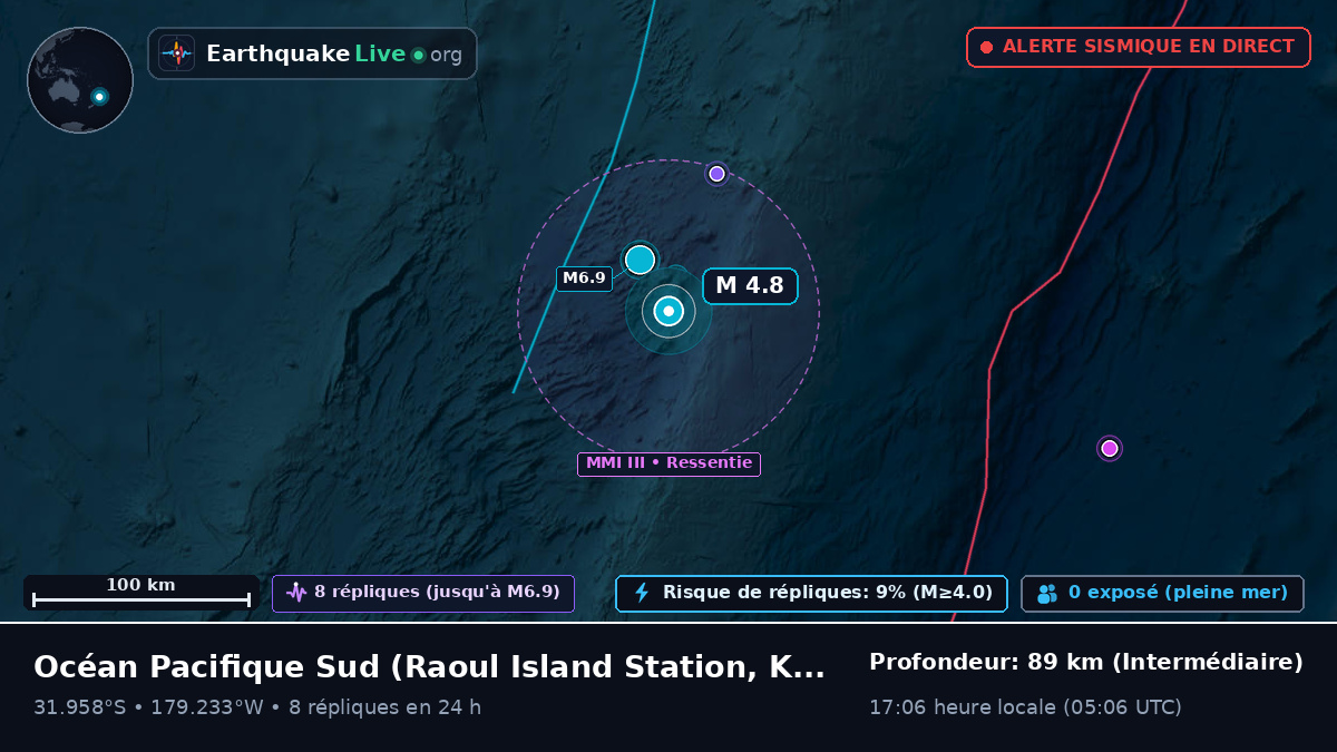 Océan Pacifique Sud (Kermadec Islands)