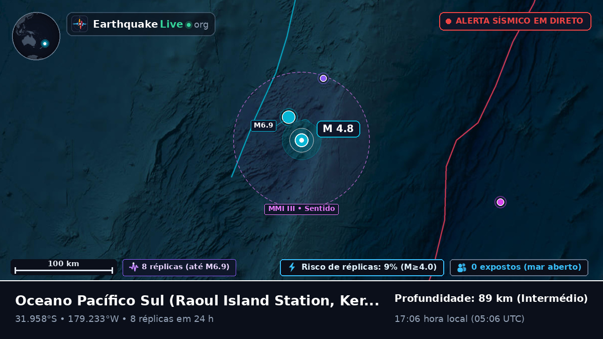 Oceano Pacífico Sul (Kermadec Islands)
