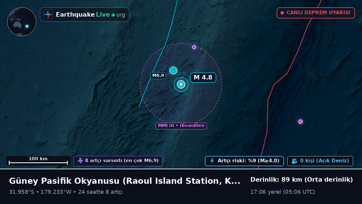 Güney Pasifik Okyanusu (Kermadec Islands)