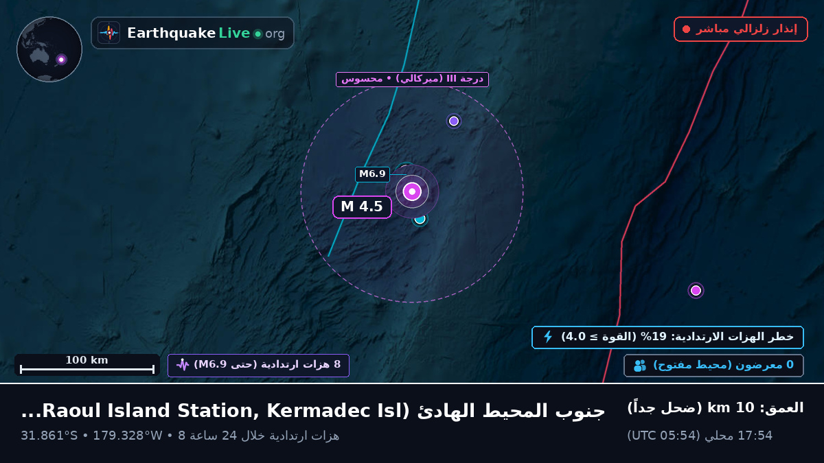 جنوب المحيط الهادئ (Kermadec Islands)