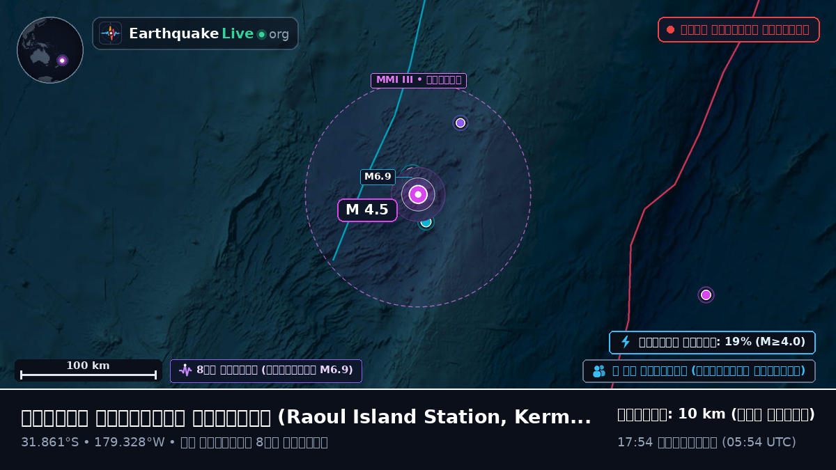 দক্ষিণ প্রশান্ত মহাসাগর (Kermadec Islands)
