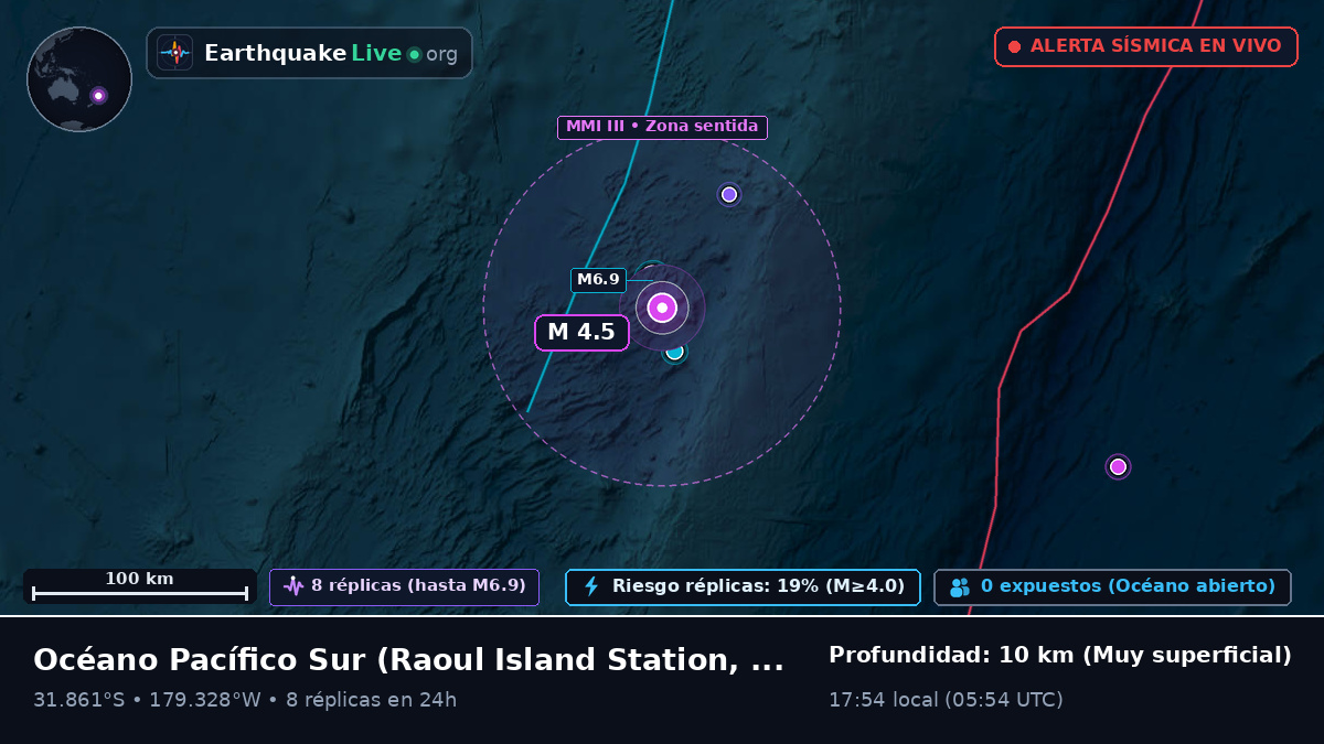 Océano Pacífico Sur (Kermadec Islands)