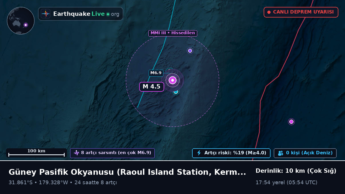 Güney Pasifik Okyanusu (Kermadec Islands)