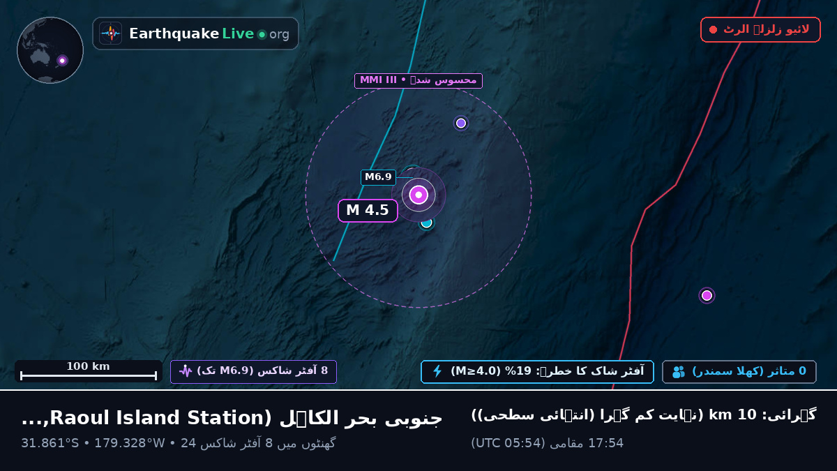 جنوبی بحر الکاہل (Kermadec Islands)