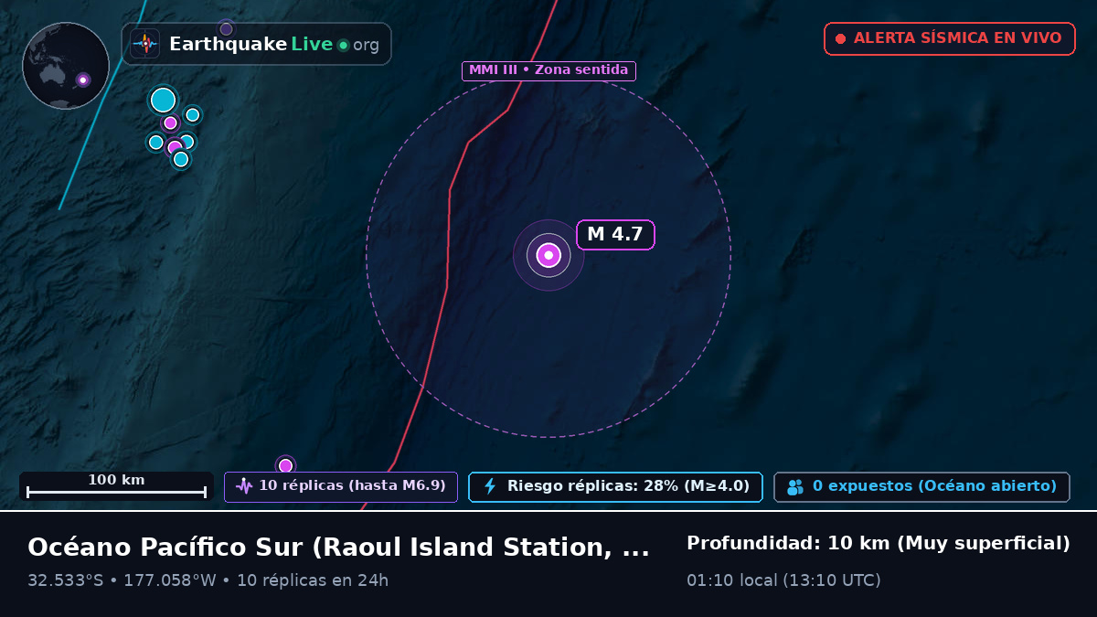 Océano Pacífico Sur (Kermadec Islands)