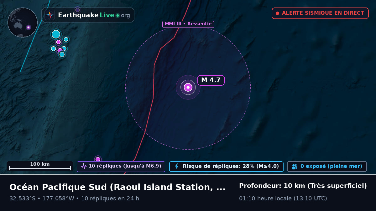 Océan Pacifique Sud (Kermadec Islands)