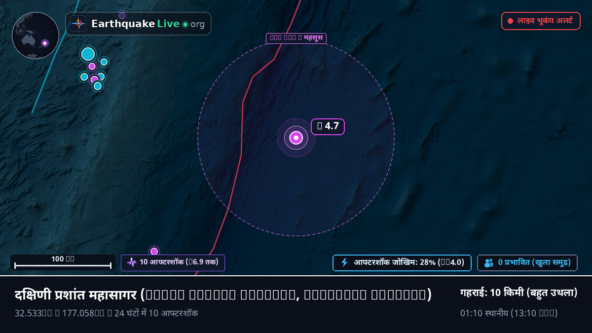 दक्षिणी प्रशांत महासागर (Kermadec Islands)