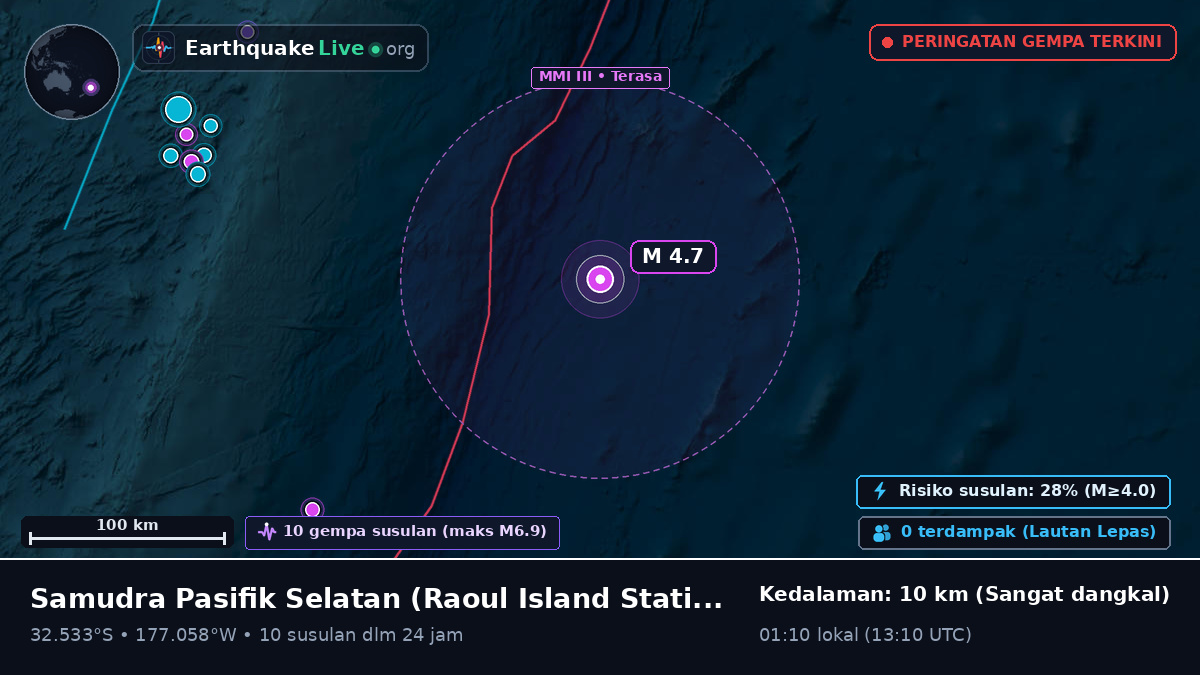 Samudra Pasifik Selatan (Kermadec Islands)