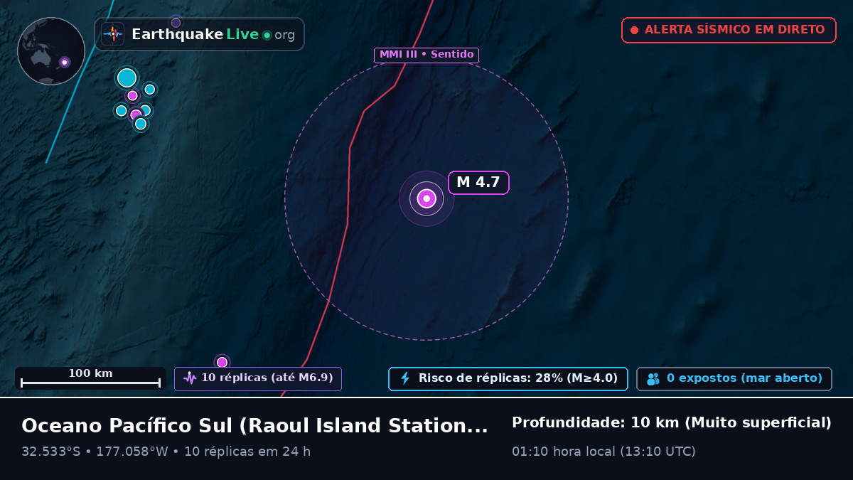 Oceano Pacífico Sul (Kermadec Islands)