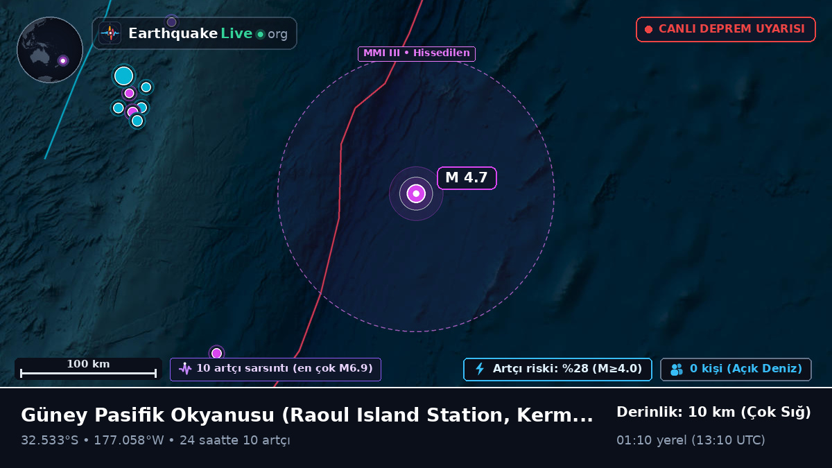 Güney Pasifik Okyanusu (Kermadec Islands)