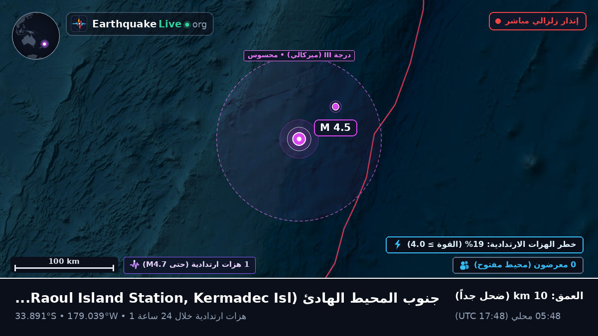 جنوب المحيط الهادئ (Kermadec Islands)
