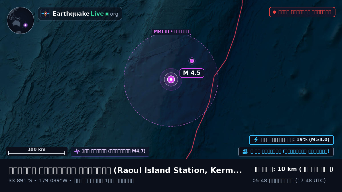 দক্ষিণ প্রশান্ত মহাসাগর (Kermadec Islands)
