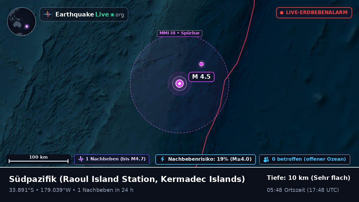 Südpazifik (Kermadec Islands)