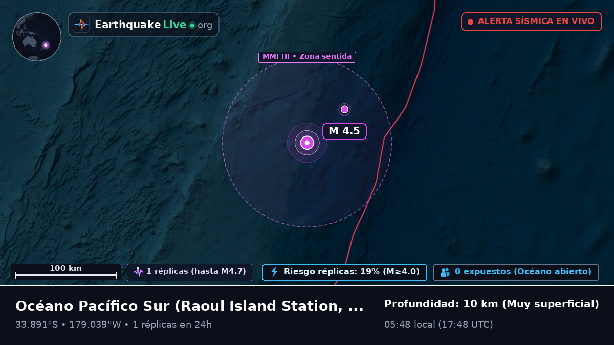 Océano Pacífico Sur (Kermadec Islands)