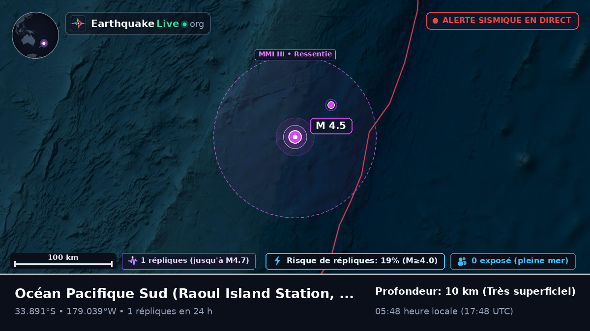 Océan Pacifique Sud (Kermadec Islands)