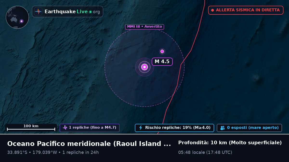 Oceano Pacifico meridionale (Kermadec Islands)