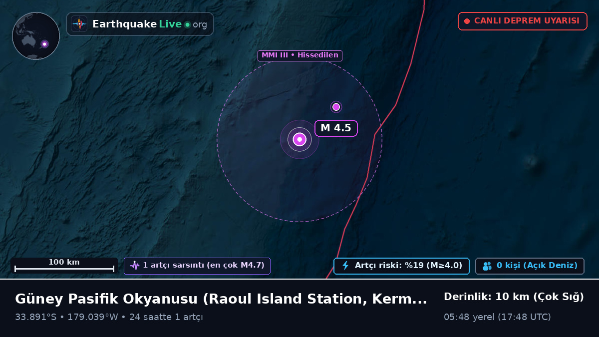 Güney Pasifik Okyanusu (Kermadec Islands)