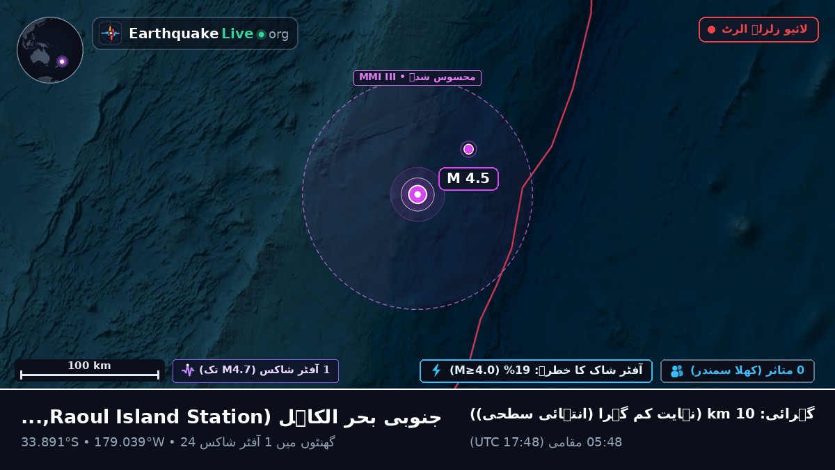 جنوبی بحر الکاہل (Kermadec Islands)
