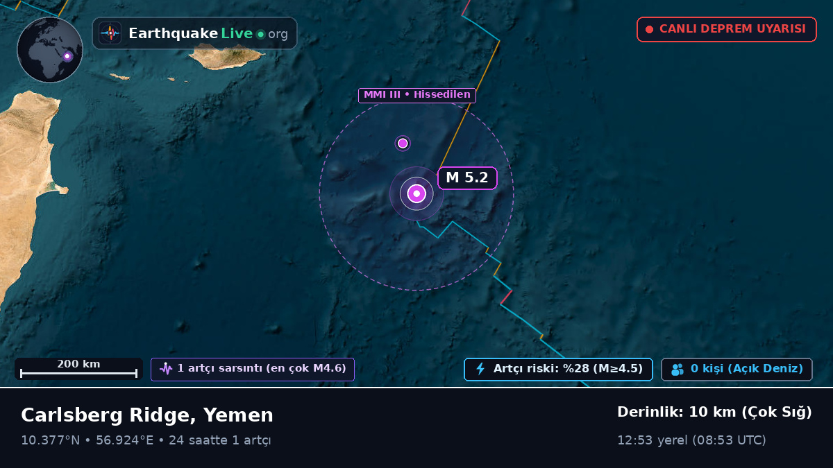Hint Okyanusu (Yemen)