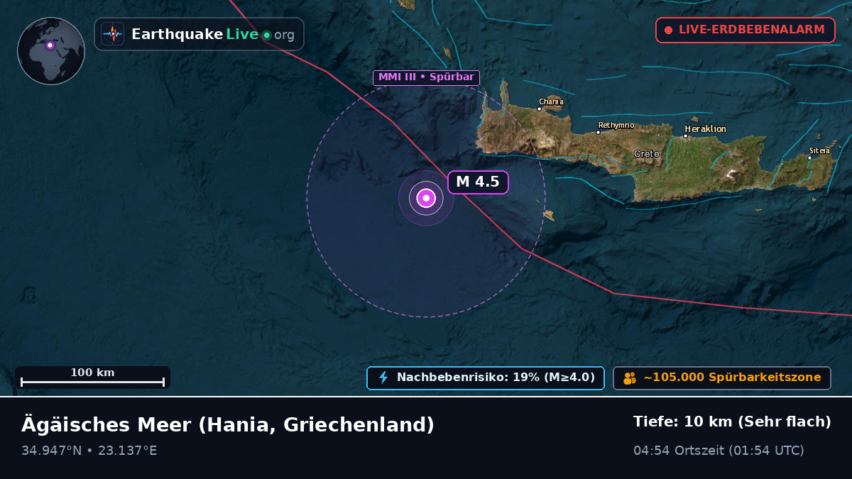 Ägäisches Meer (Griechenland)