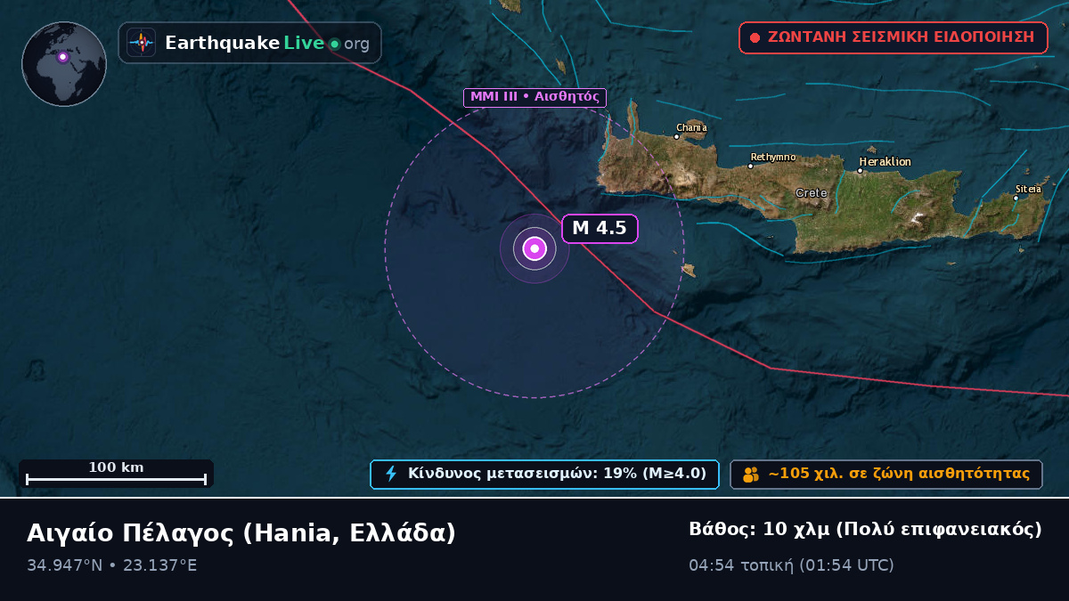 Αιγαίο Πέλαγος (Ελλάδα)