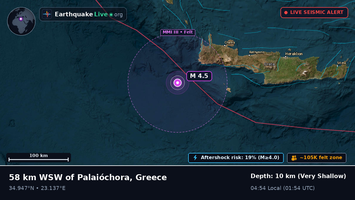 Aegean Sea (Greece)