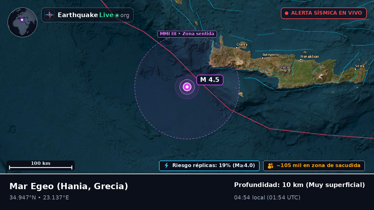 Mar Egeo (Grecia)