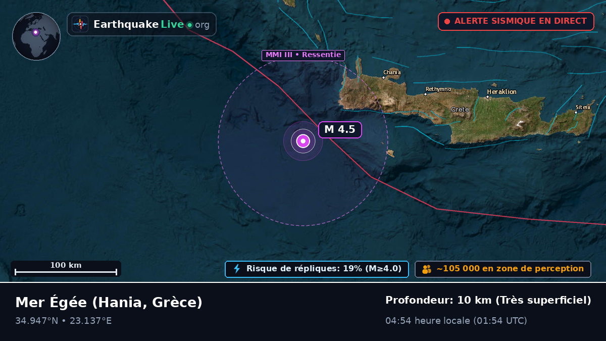 Mer Égée (Grèce)