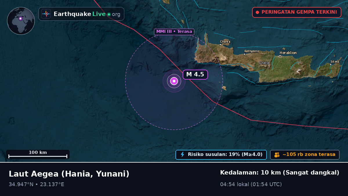 Laut Aegea (Yunani)