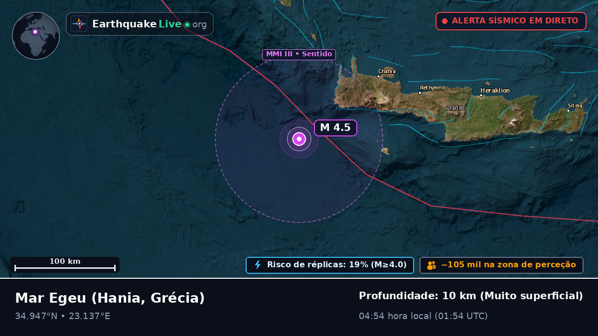 Mar Egeu (Grécia)