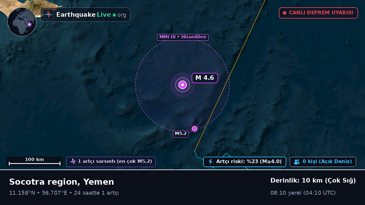 Hint Okyanusu (Yemen)