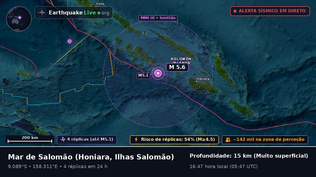 Mar de Salomão (Ilhas Salomão)