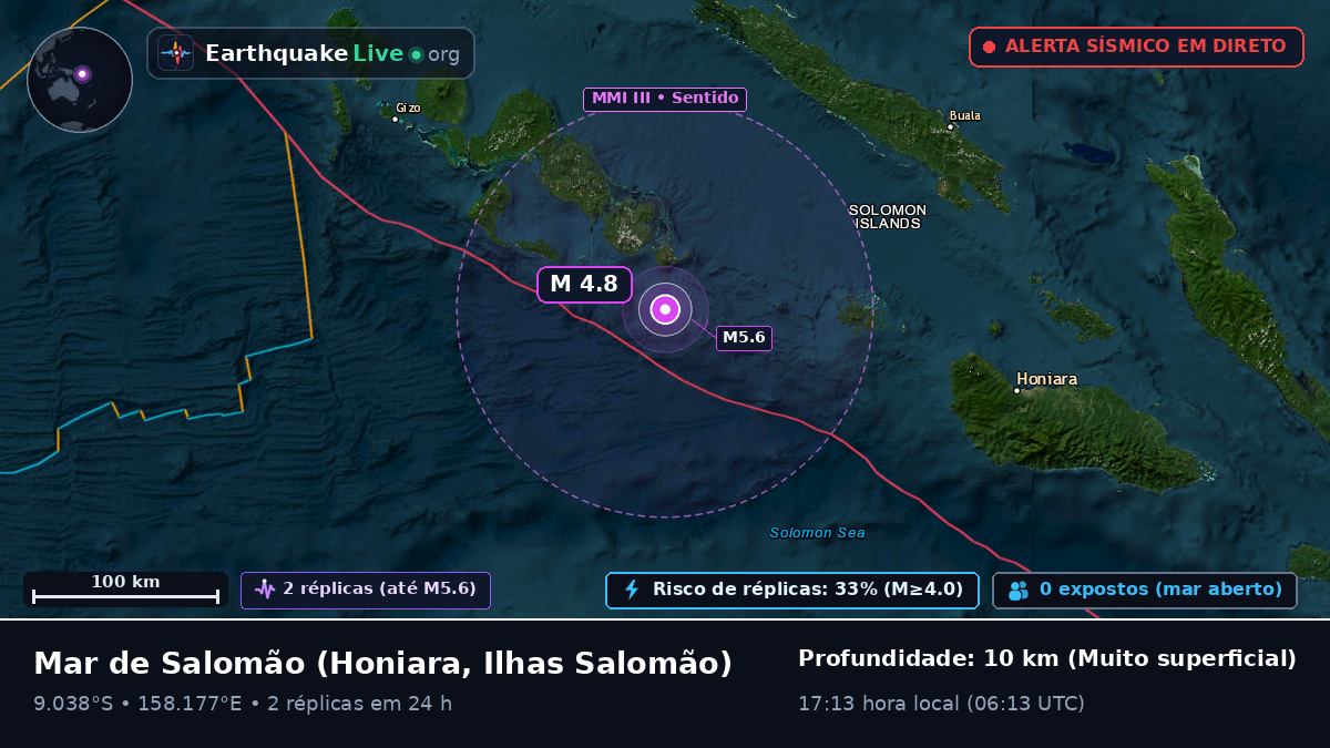 Mar de Salomão (Ilhas Salomão)