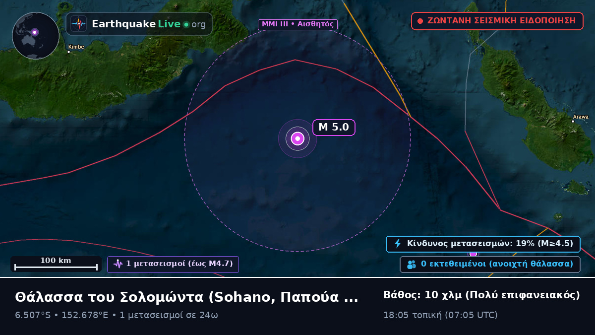 Θάλασσα του Σολομώντα (Παπούα Νέα Γουινέα)