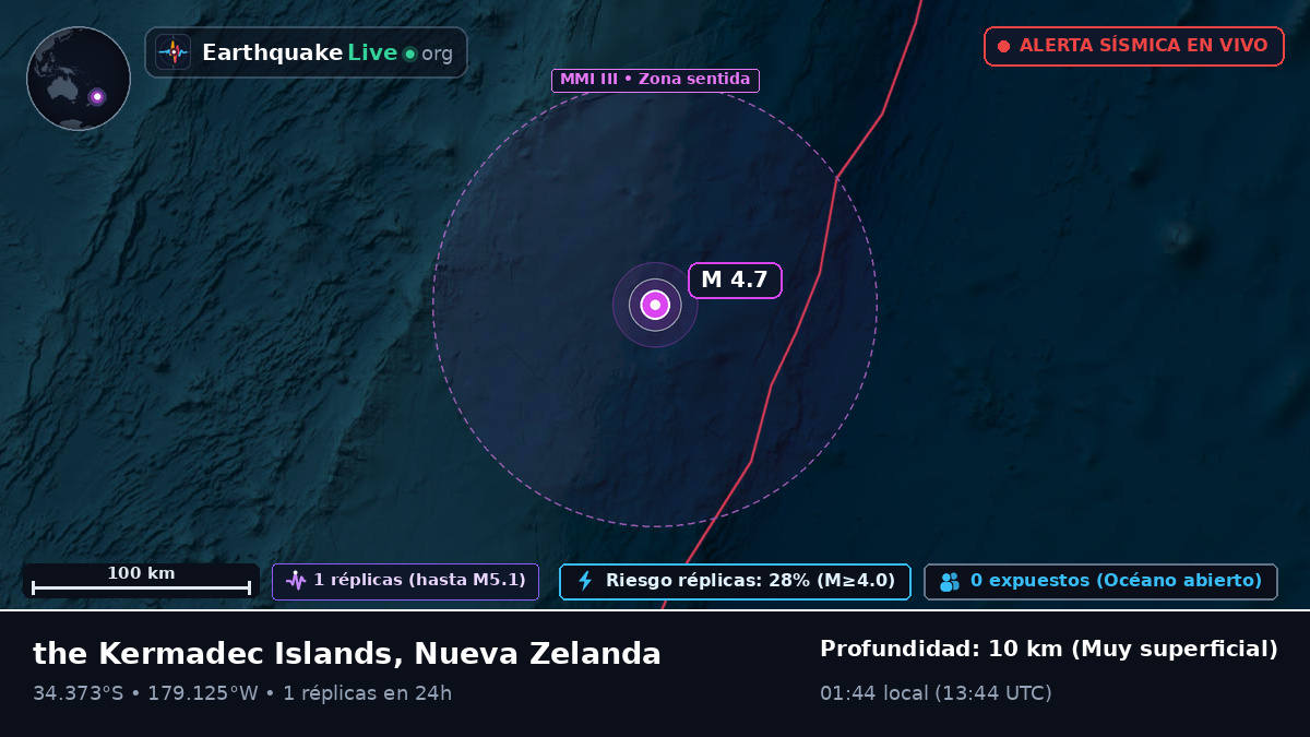 Océano Pacífico Sur (Nueva Zelanda)