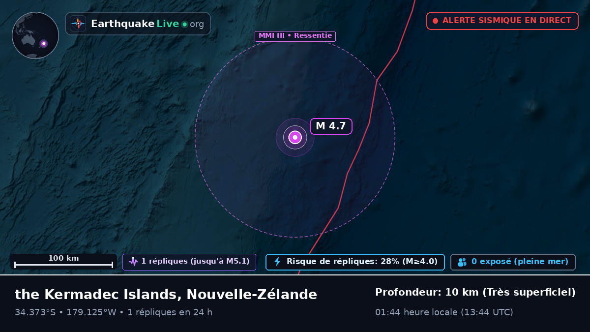 Océan Pacifique Sud (Nouvelle-Zélande)