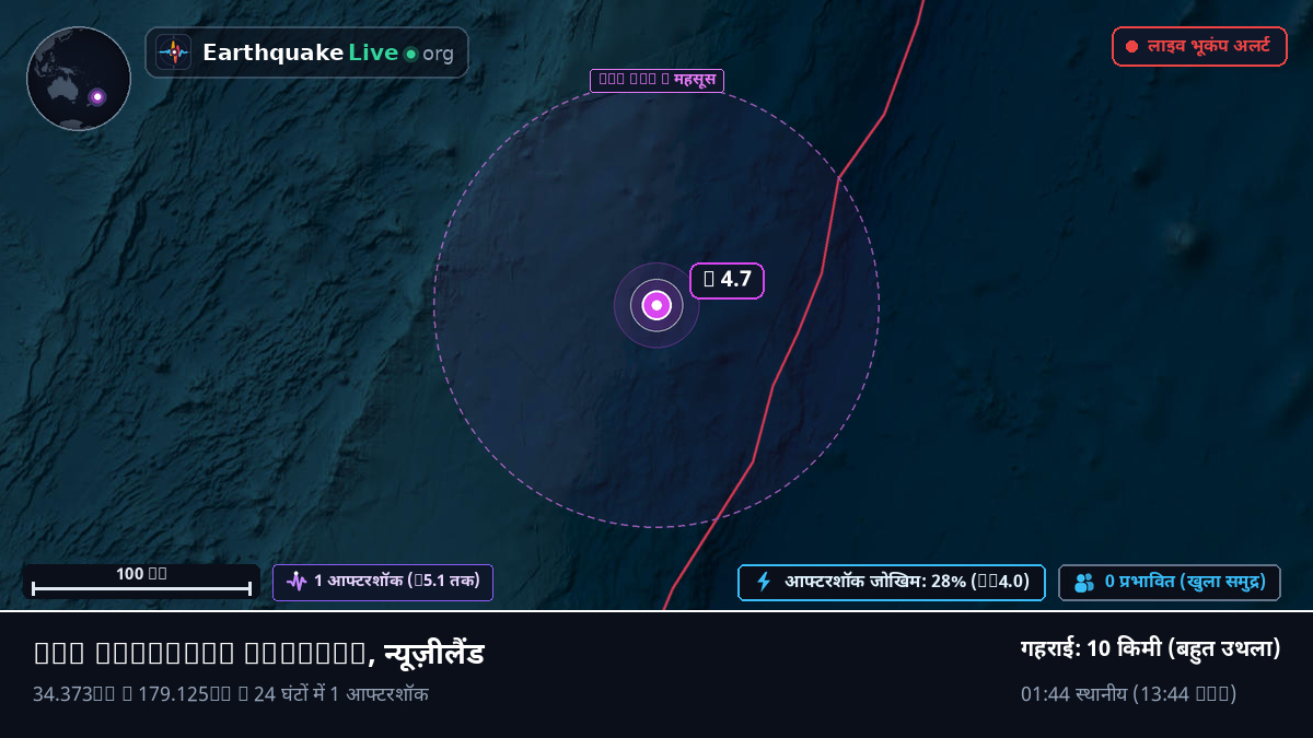दक्षिणी प्रशांत महासागर (न्यूज़ीलैंड)