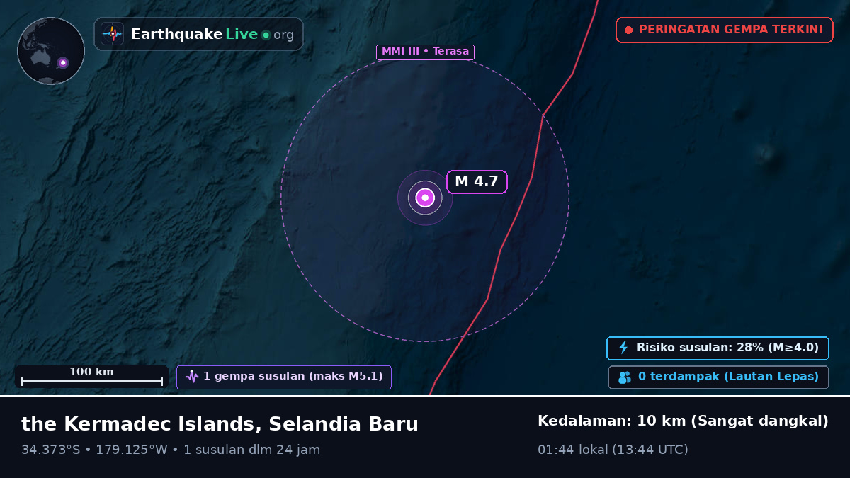 Samudra Pasifik Selatan (Selandia Baru)