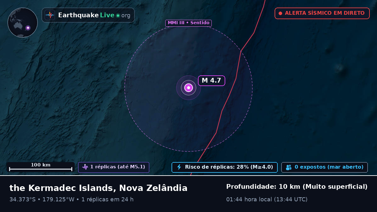 Oceano Pacífico Sul (Nova Zelândia)