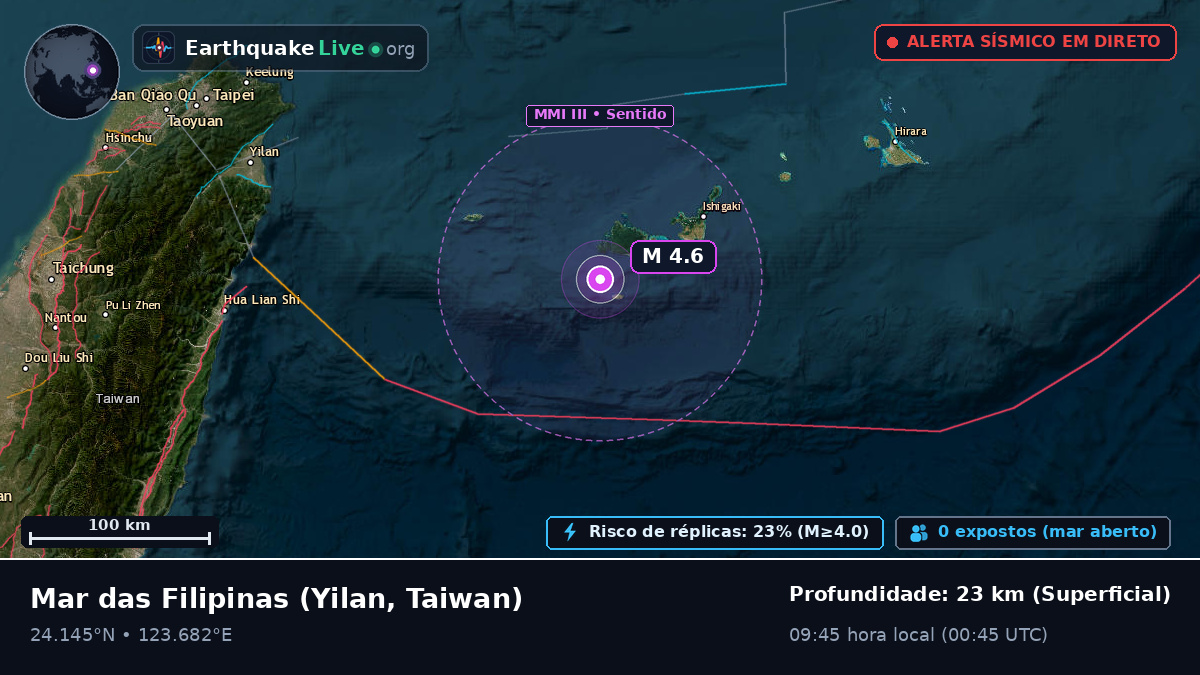 Mar das Filipinas (Taiwan)