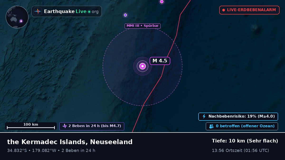 Südpazifik (Neuseeland)
