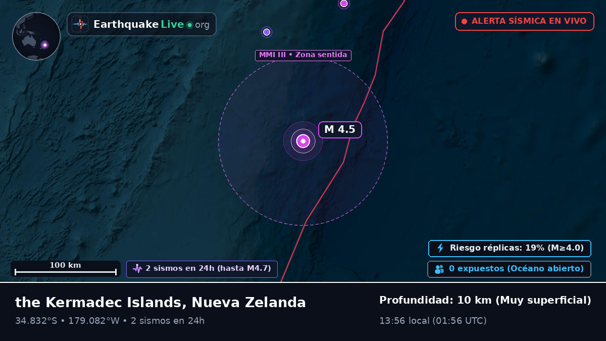 Océano Pacífico Sur (Nueva Zelanda)