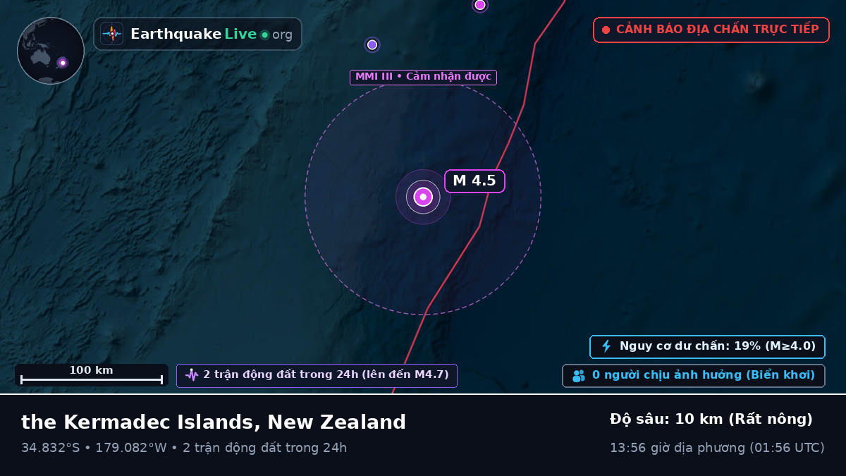 Nam Thái Bình Dương (New Zealand)