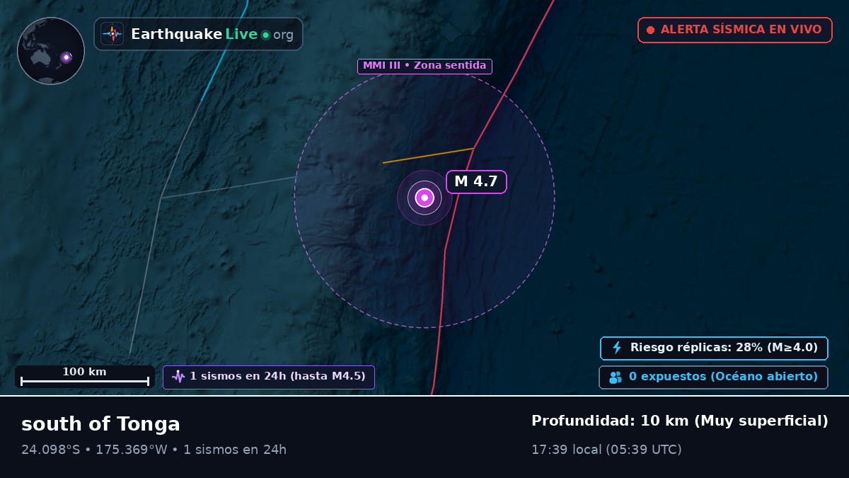 Océano Pacífico Sur (Tonga)