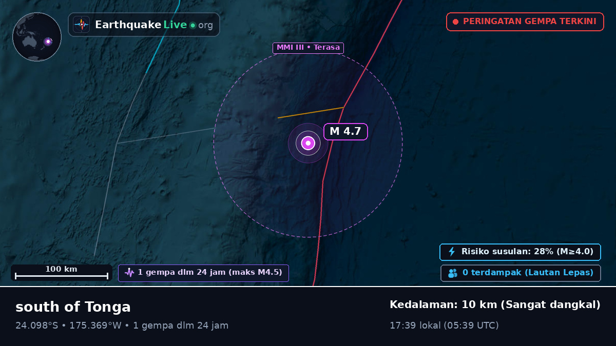 Samudra Pasifik Selatan (Tonga)